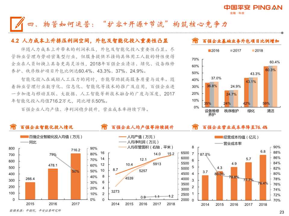 物业管理行业全景图：城镇化+消费升级+渗透率提升