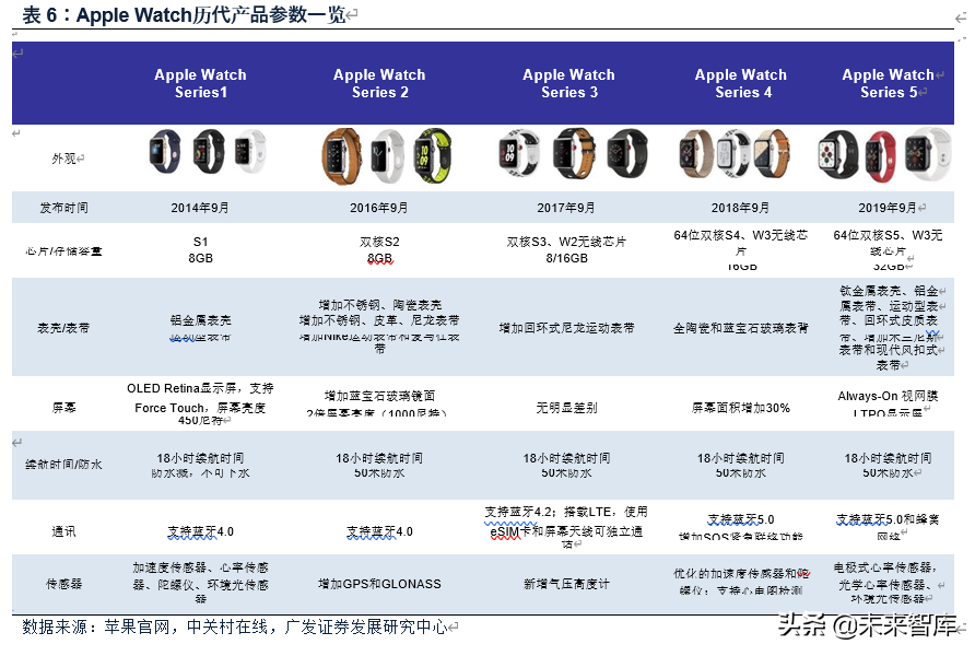 电子行业2020年中期策略：消费电子、半导体、面板、MLCC