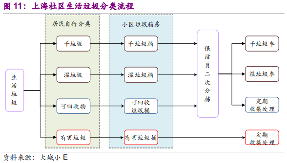 环保专题研究：深度解析垃圾分类制度的市场影响