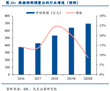 信息技术产业2019年中最新解析：科技为矛，政策为盾