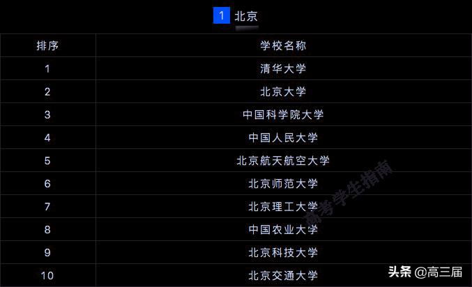 全国研究生院校排名 中国研究生学校排名
