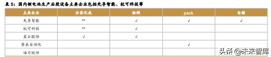 锂电设备行业深度报告：新的起点，群雄逐鹿，全球争霸