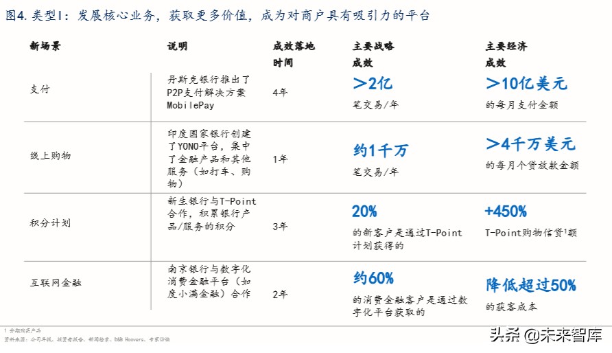 麦肯锡优秀企业如何掘金生态圈