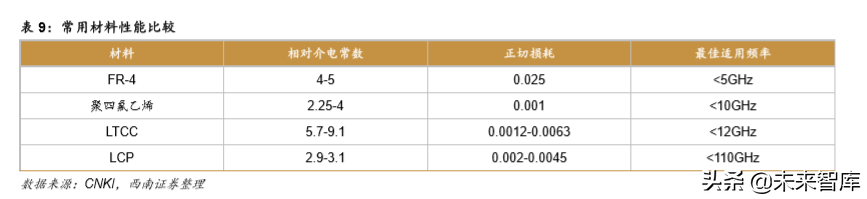液晶高分子LCP行业深度研究报告