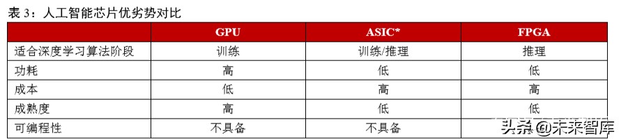 科技新基建专题报告：云经济爆发，数字化、智能化转型加速