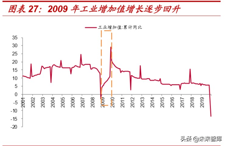 复盘过去20年煤炭四次牛市，探寻经济周期中煤炭股的投资价值