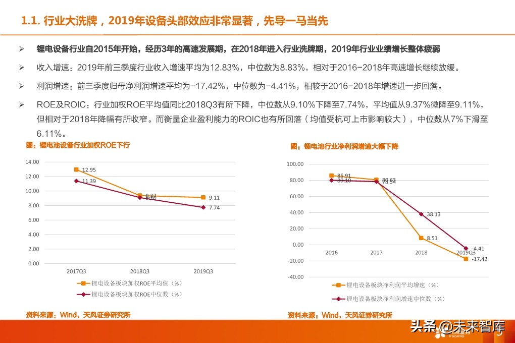 锂电设备行业深度报告：核心供应商受益全球龙头集中扩产
