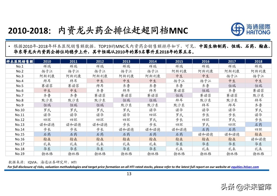 医药行业专题报告：对比分析，跨国药企与本土药企的较量