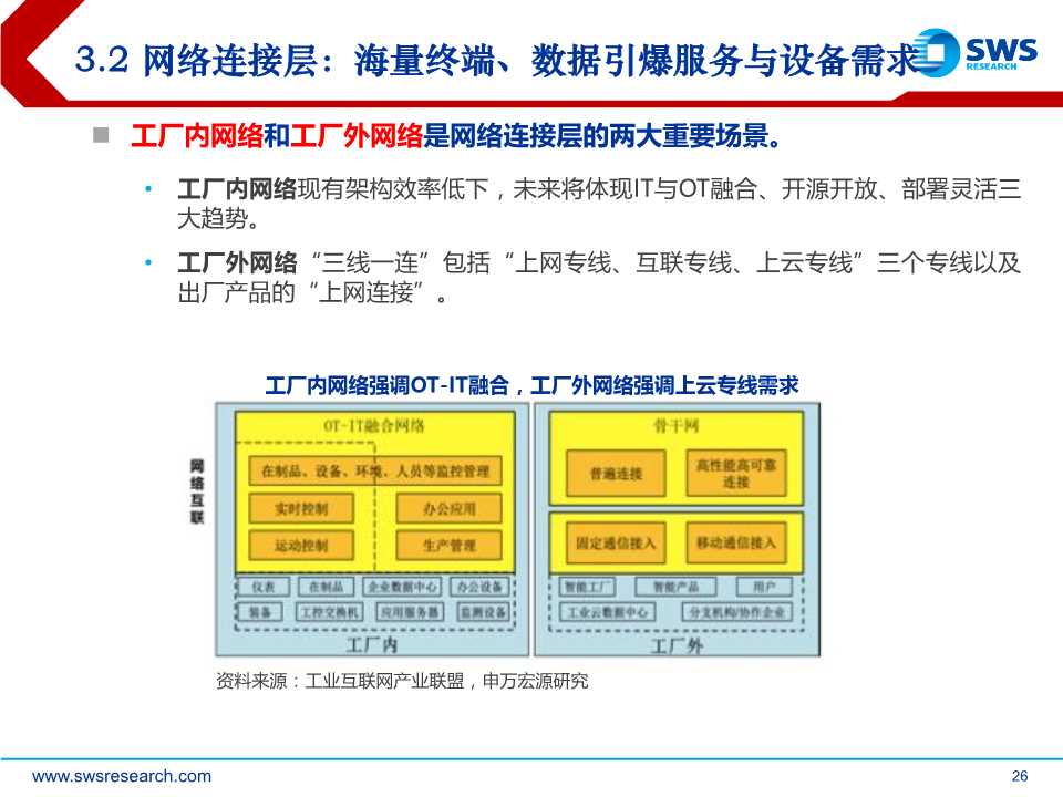 5G杀手锏应用，工业互联网全景解构