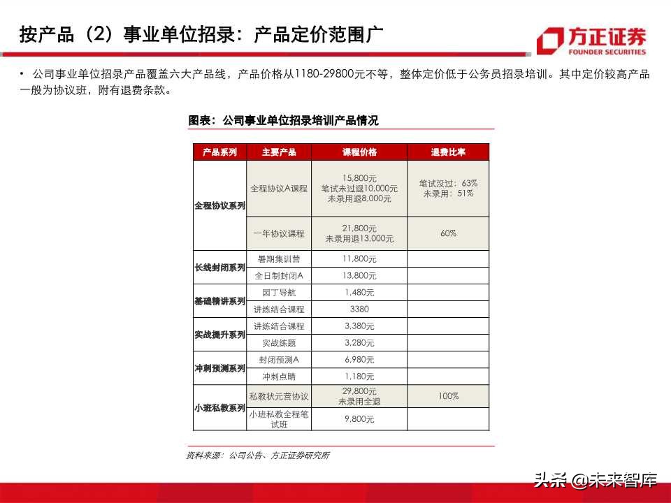 深度解析职业教育培训龙头：中公教育（99页PPT）