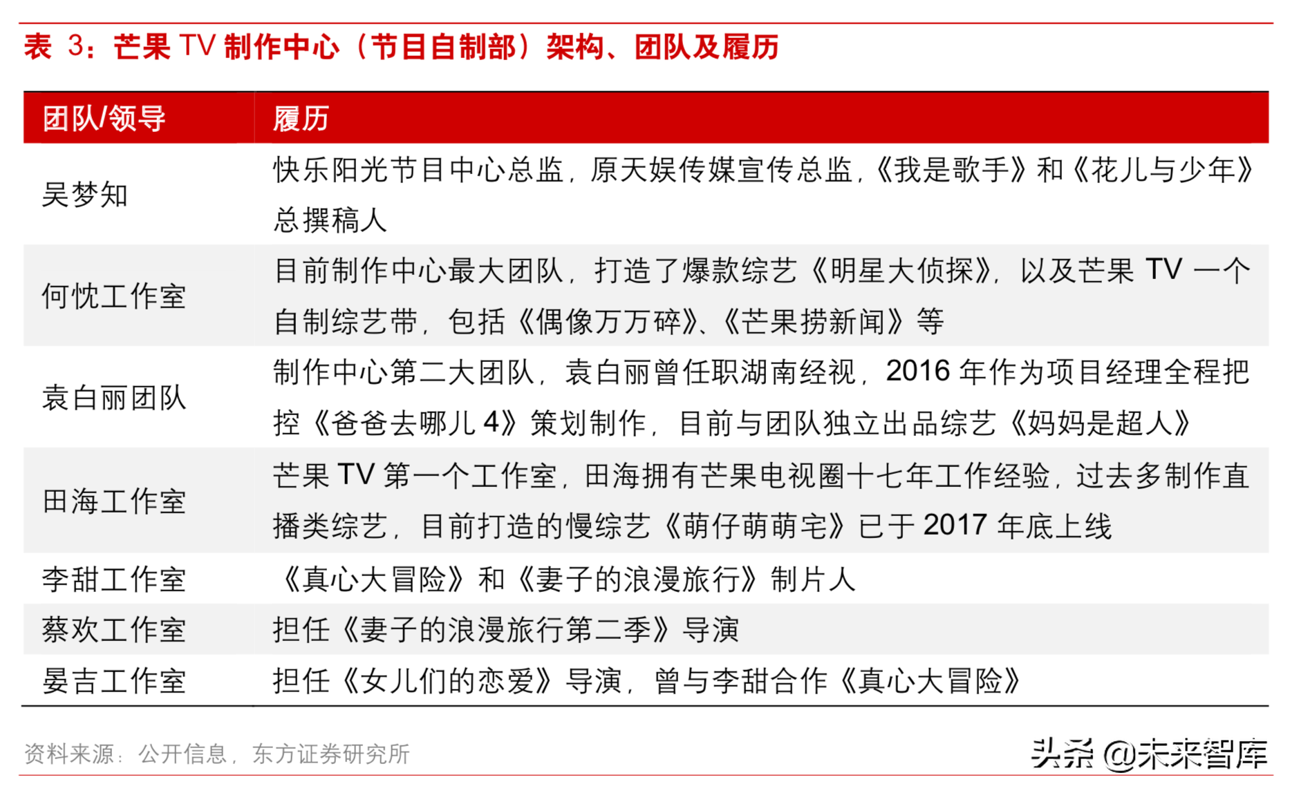 5G背景下视频内容产业深度研究：重视拥有系统化能力的运营商