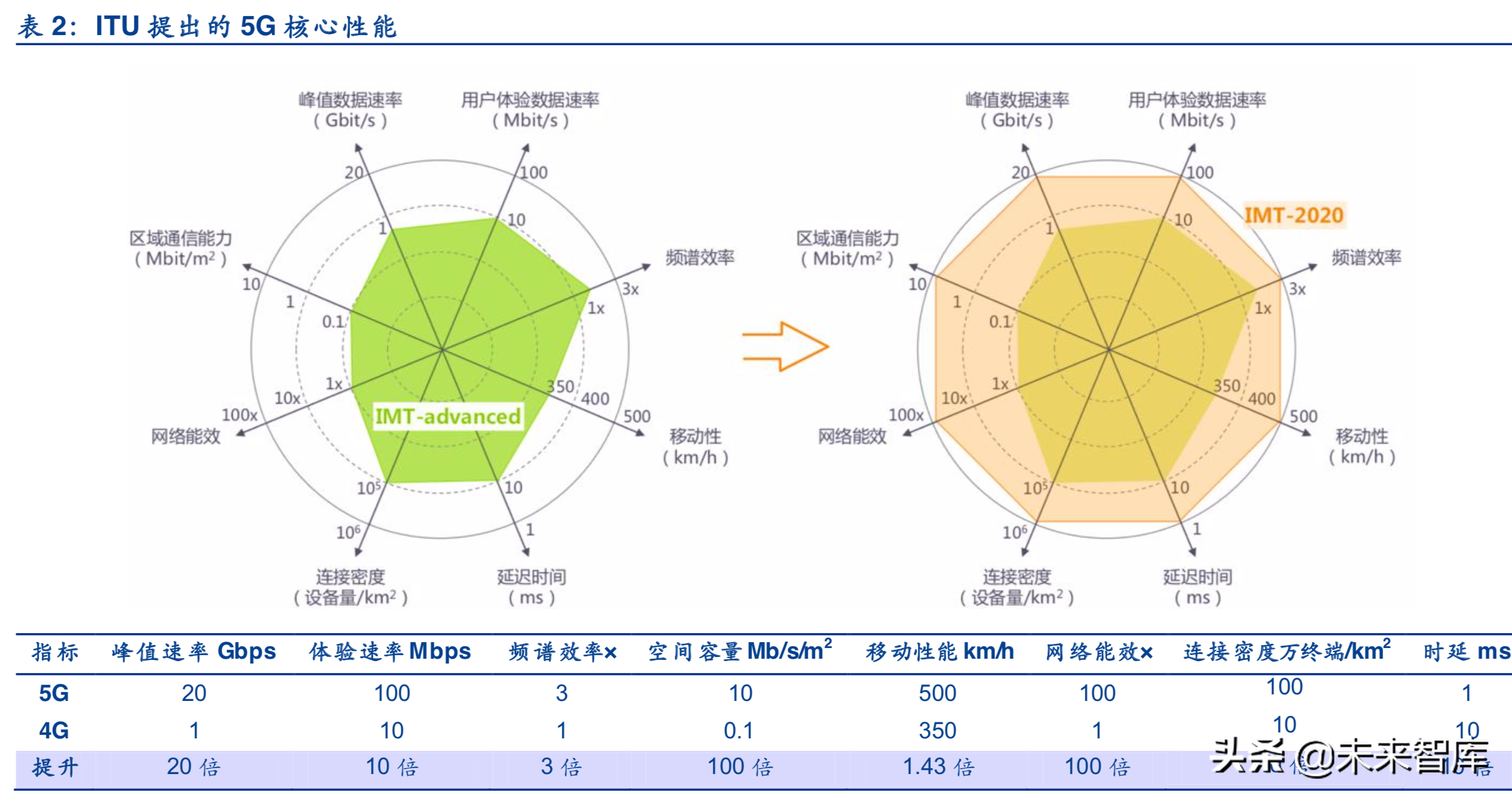 边缘计算深度报告：5G时代的万亿大市场