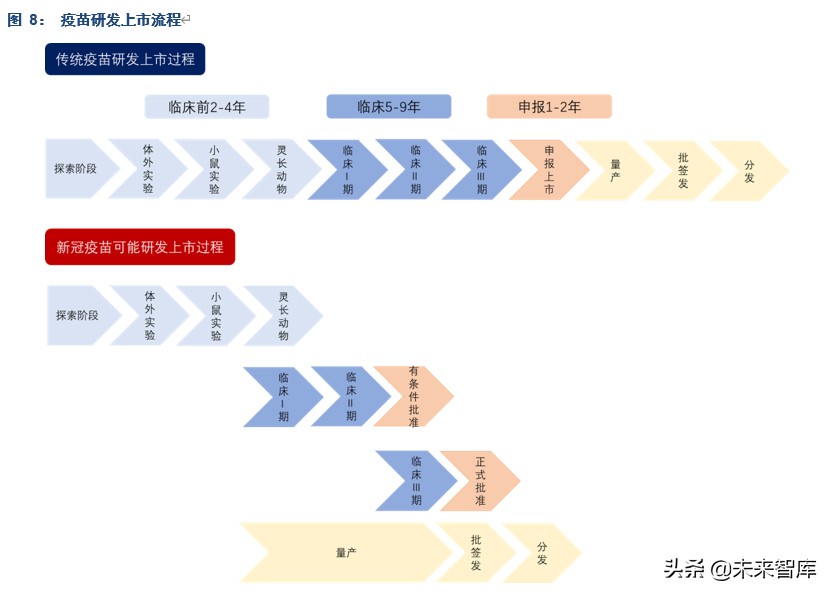 疫苗行业专题报告：我们离新冠疫苗还有多远？
