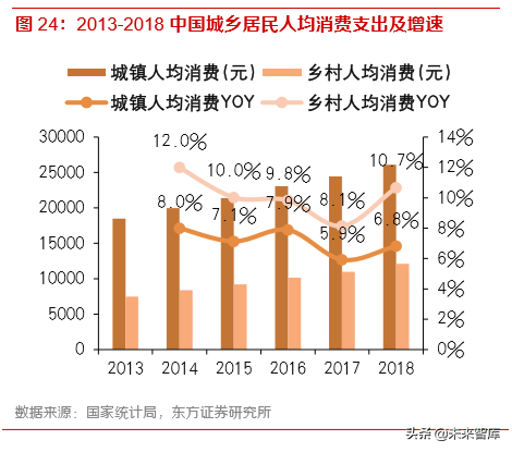 消费趋势洞察：读懂00后与小镇青年