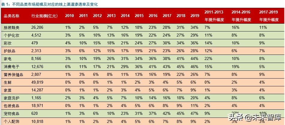 直播电商深度报告：直播电商爆发，是集体狂欢还是格局重塑