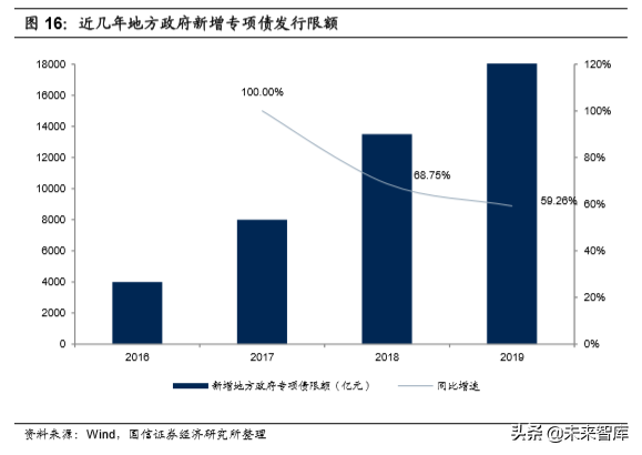 基建龙头中国铁建深度研究