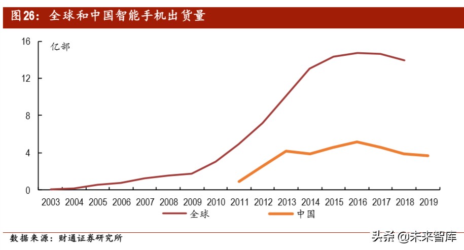 汽车电子之PCB专题报告：智电驱动，驶向光明未来
