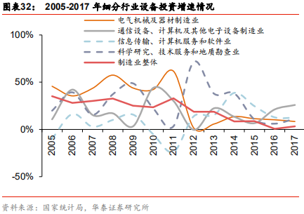 智能制造行业深度研究：结构重塑，挑战与机遇