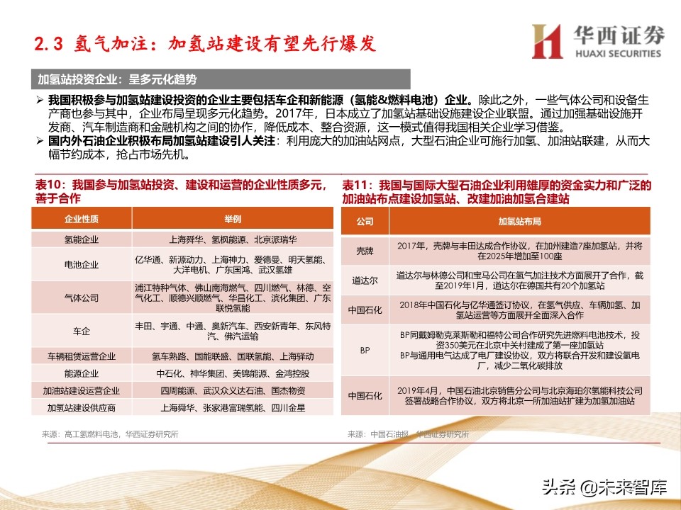 燃料电池行业深度报告：车用燃料电池产业链梳理