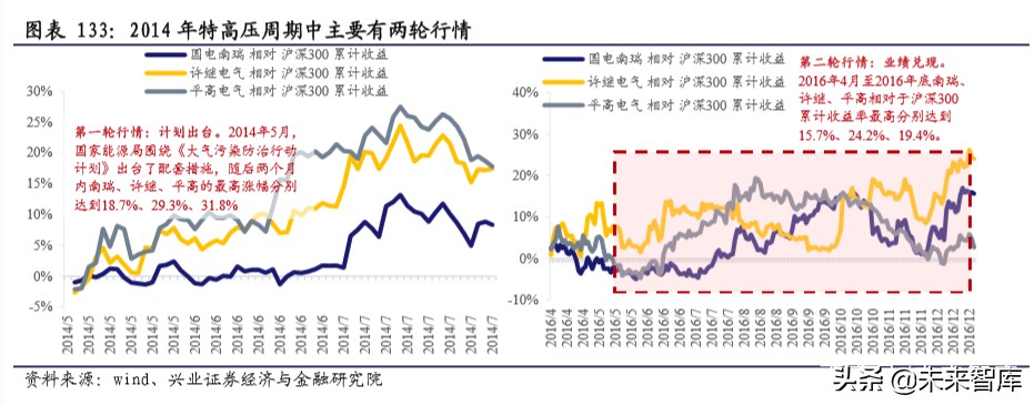 新基建深度报告：新基建开启创新大时代，七大行业深度研究