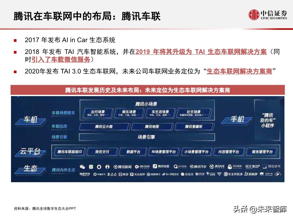 字节跳动的车联网战略：新入局者