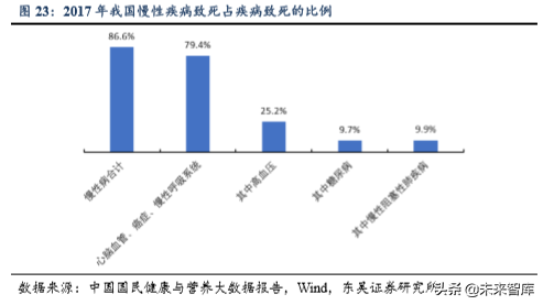 医疗器械行业专题之鱼跃医疗深度解析