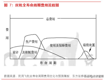 军工专题：大飞机元年，重塑供应链的重大投资机遇
