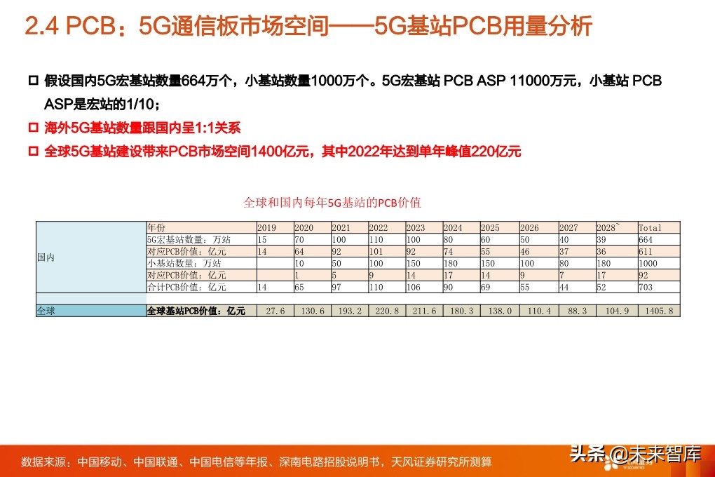 5G专题报告：从5G到云+端，行业进入百家争鸣时代