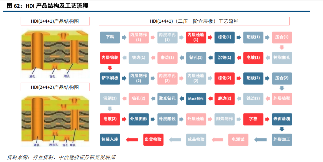 大族激光深度研究：激光龙头优势显现