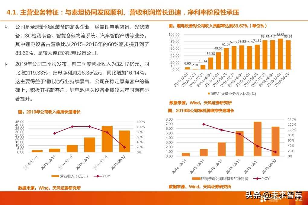 锂电设备行业深度报告：核心供应商受益全球龙头集中扩产