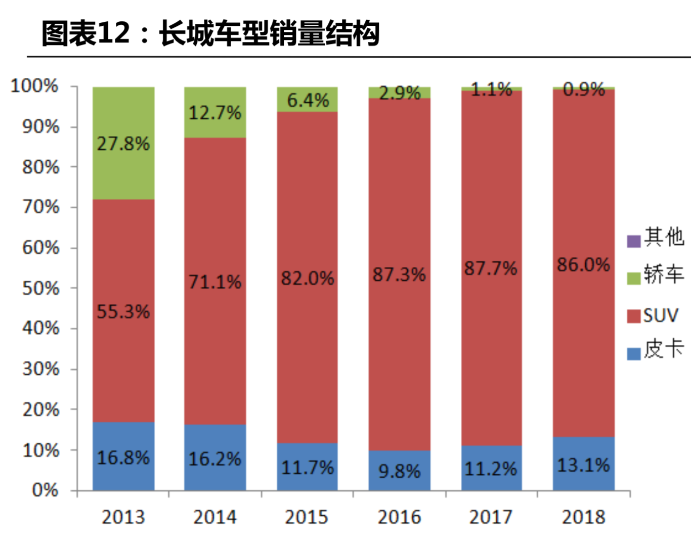 长城汽车深度研究：循序渐进，革新图强
