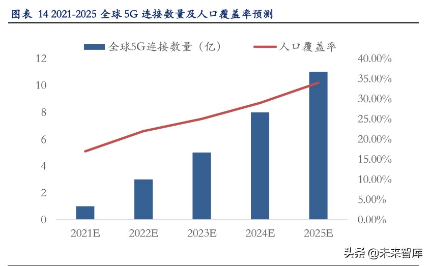 云游戏深度报告：云游戏商业化下的产业变革机会分析