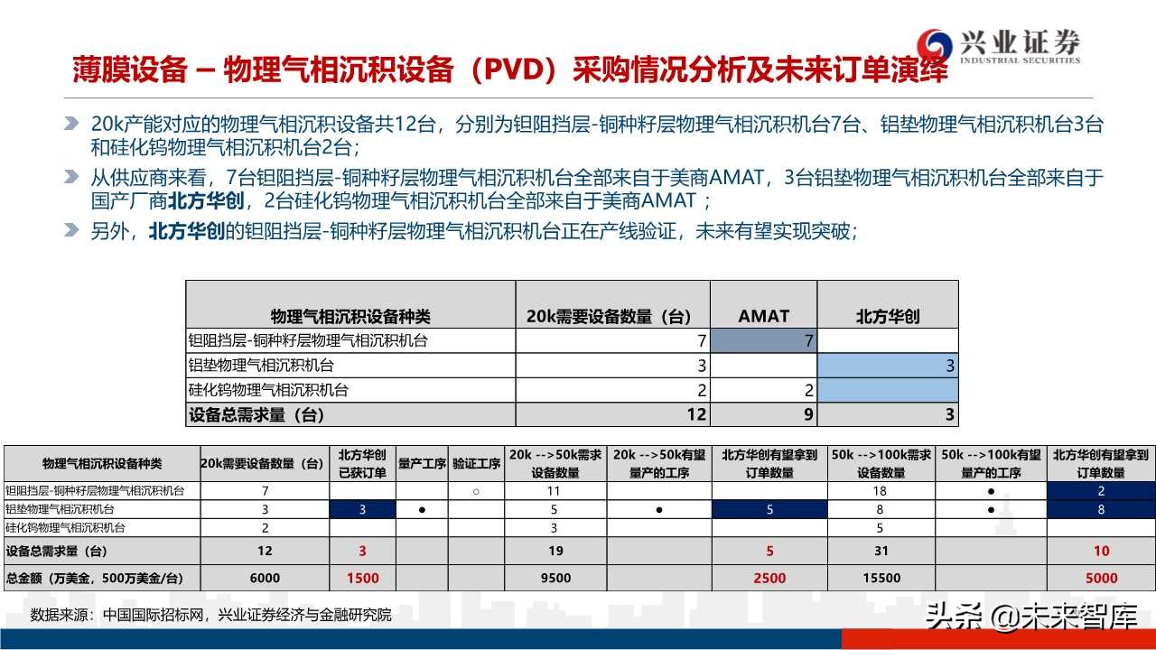 存储器行业专题研究：3D NAND技术演进及产业格局