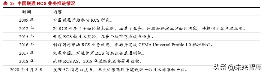 5G应用专题报告：短信服务的跃变，5G消息实现消息即服务