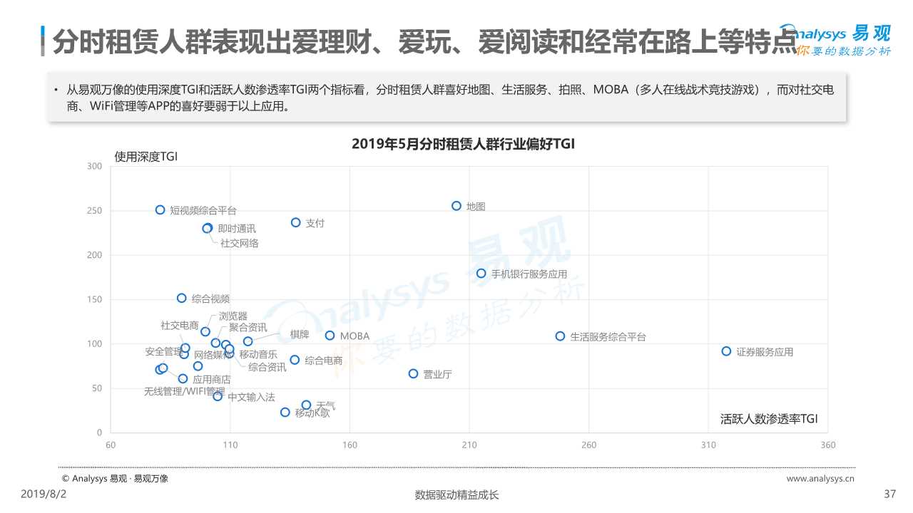共享汽车专题：中国汽车分时租赁行业综合分析2019