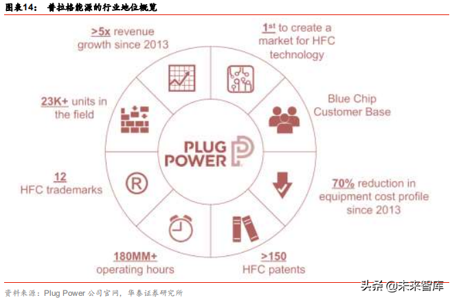 燃料电池应用前沿分析：燃料电池叉车
