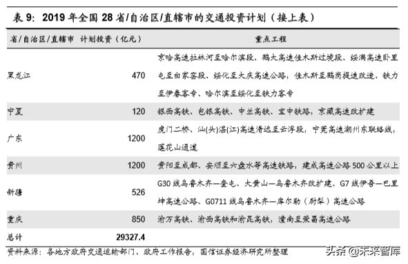 基建龙头中国铁建深度研究
