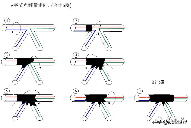线束缠带工艺（全）