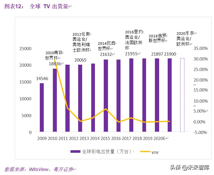 显示面板行业深度研究：多维度解析面板行业新一轮向上周期