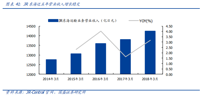 深度解讀京滬高鐵：中國最賺錢的鐵路線