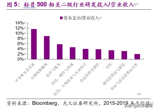 從馬斯克、巴菲特之辯看消費與科技股的投資邏輯
