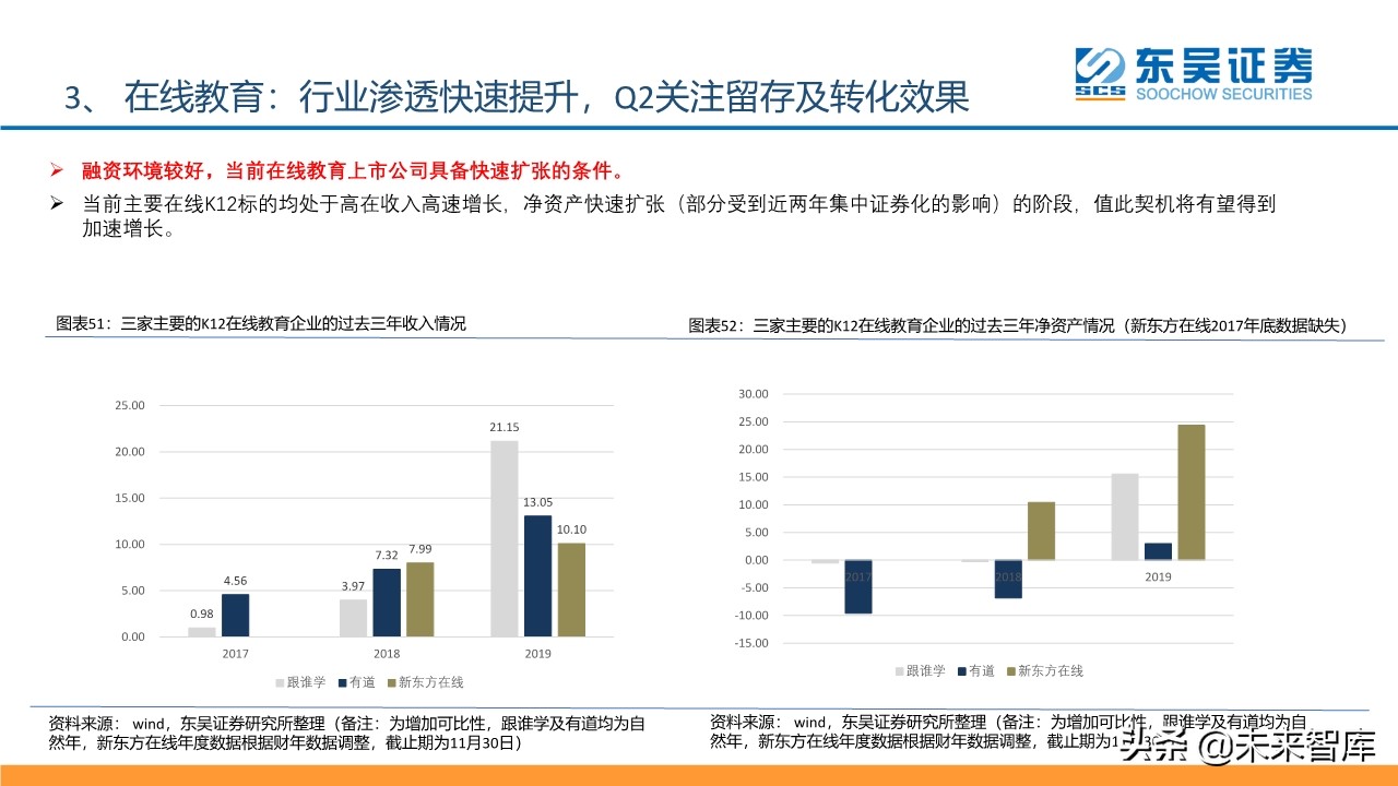 傳媒互聯(lián)網(wǎng)行業(yè)2020年2季度投資策略