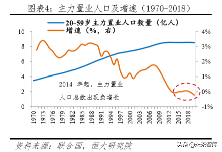 未来中国房地产市场空间有多大