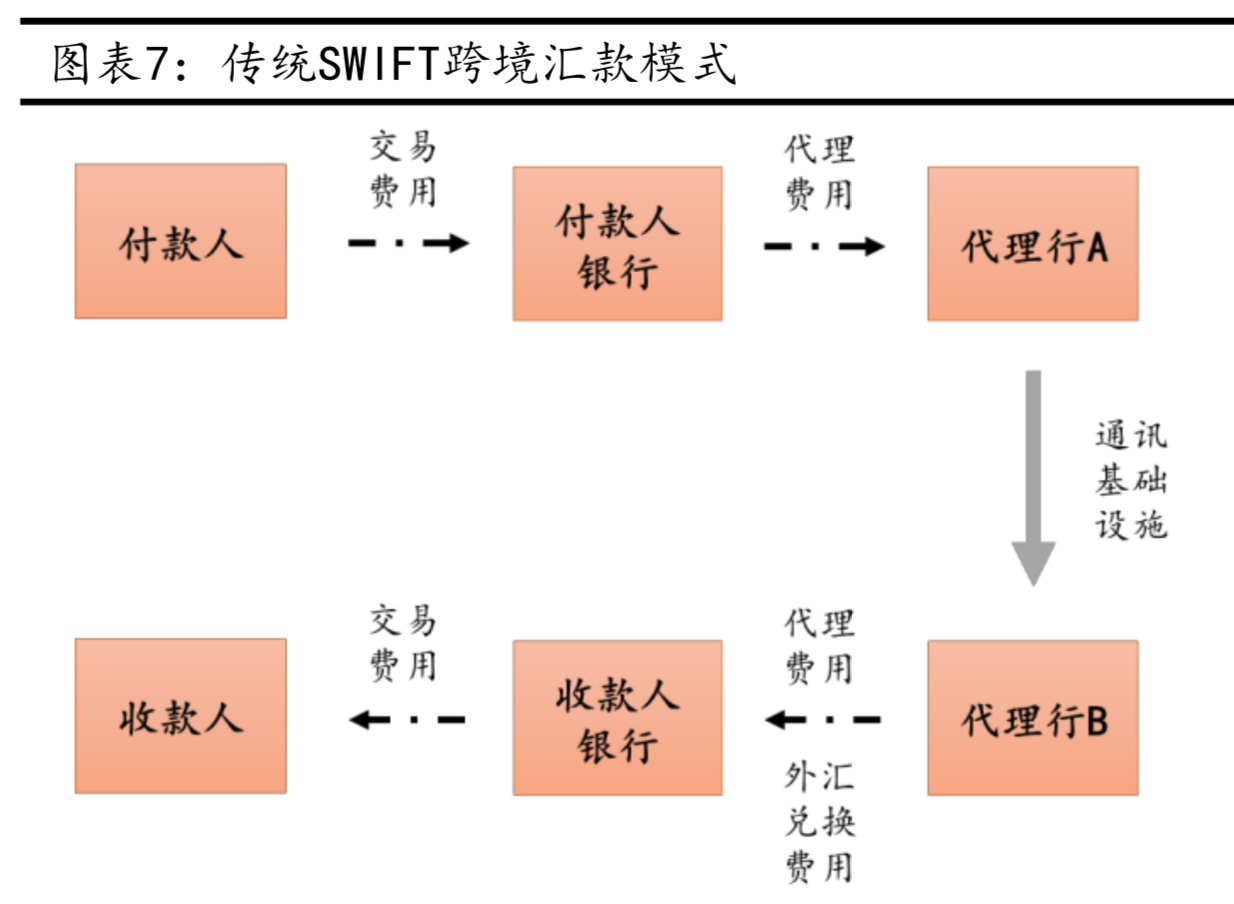 金融科技行业专题报告：区块链之Libra影响几何