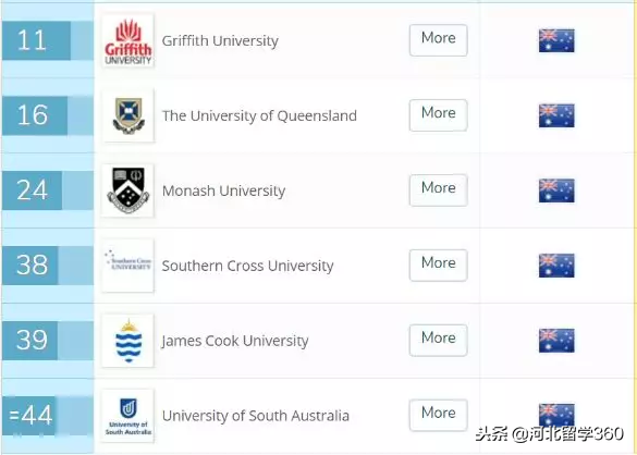 世界酒店管理学院排名，排在第一位的竟然不是瑞士的！