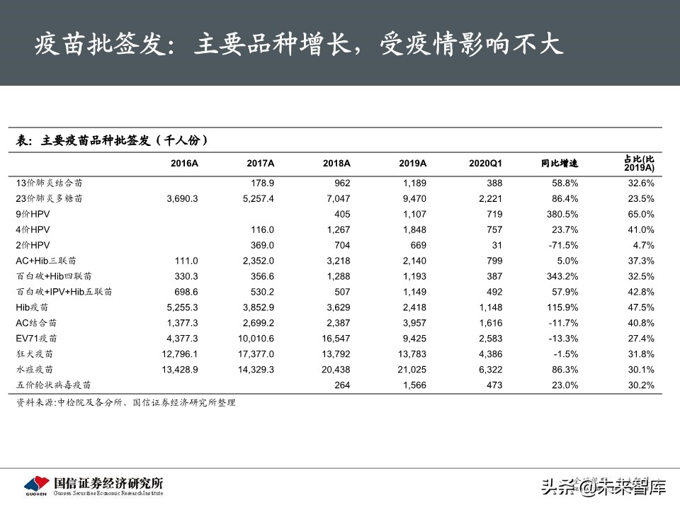 医药生物5月投资策略：继续紧握龙头，重视IVD需求弹性