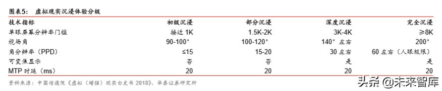 VRAR行业研究报告：5G应用大幕拉开，VRAR渐行渐近
