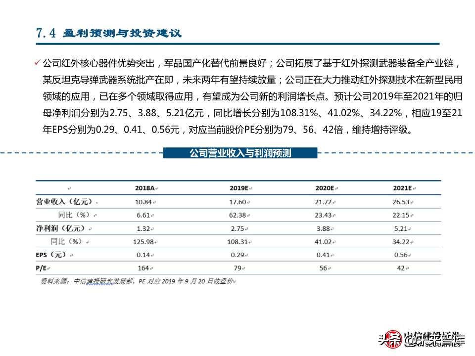 国产替代专题研究：连接器、碳纤维、红外探测器（88页PPT）