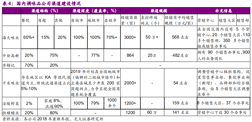 调味品行业深度报告：民以食为天，食以味为先