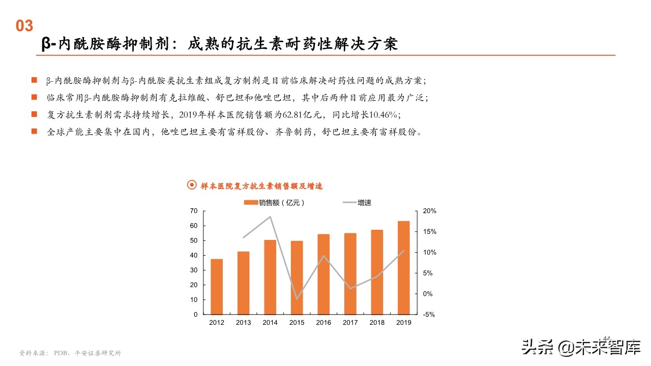 原料药行业全景图：重点关注产业链话语权重构中特色原料药的价值